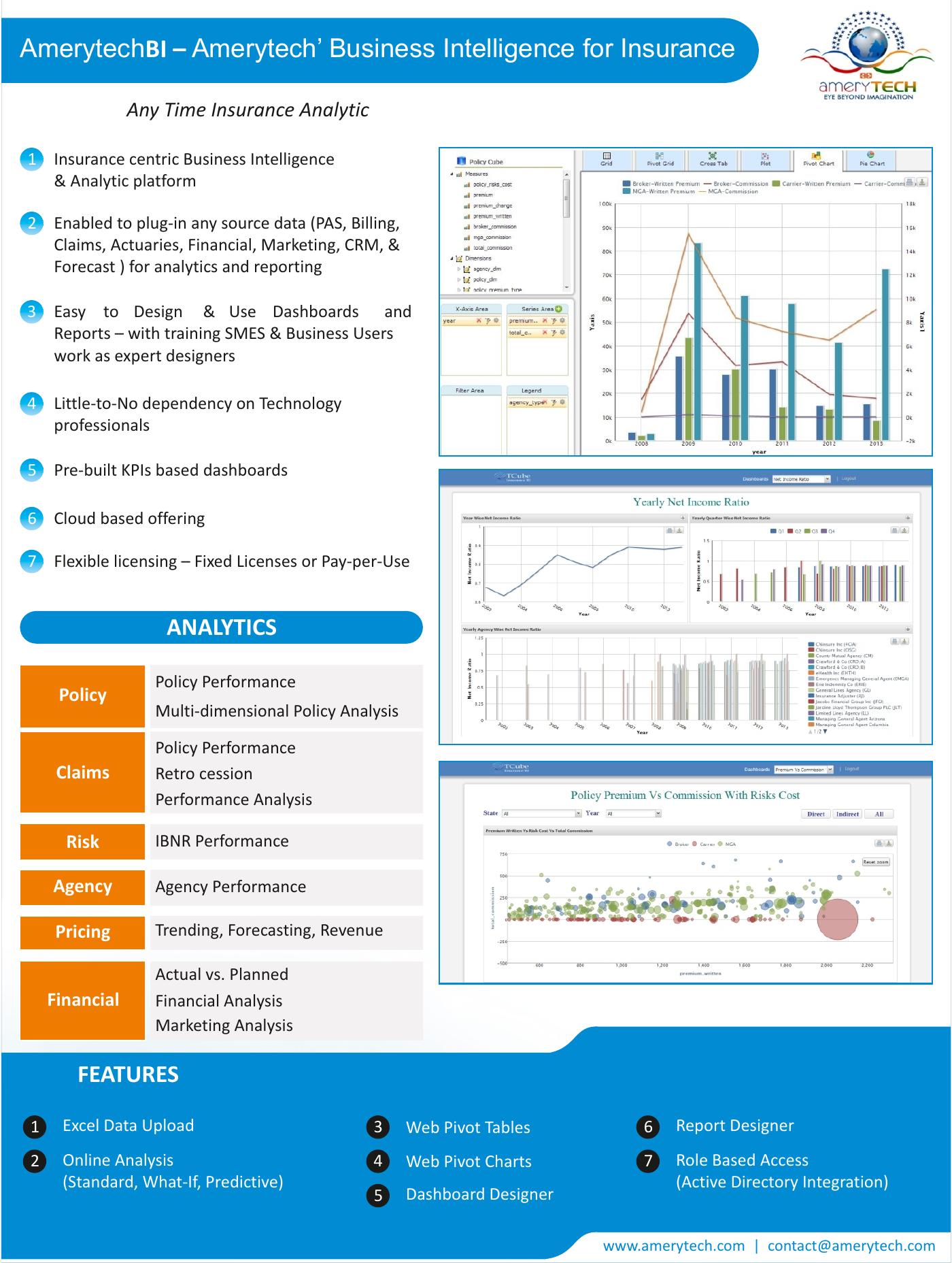 Archival project presentation for AmerytechBI Insurance Analytics